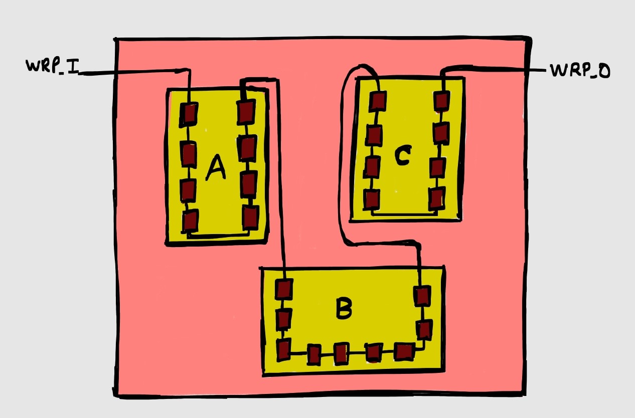 Wrapper Chains – Semicon Shorts