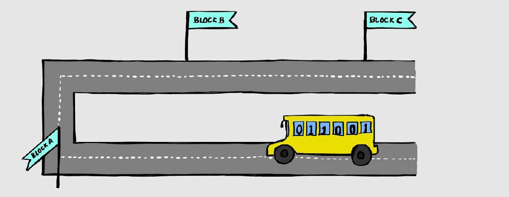 Advanced High-Performance Bus –&nbsp;AHB