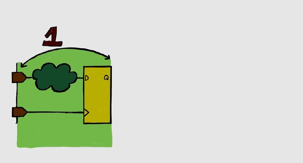 Timing Verification –&nbsp;II