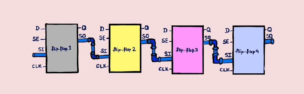 ATPG – Stuck-at and&nbsp;At-speed