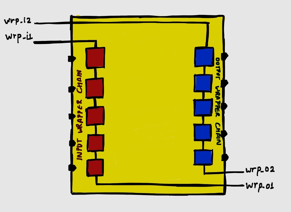Wrapper Chains – Semicon Shorts