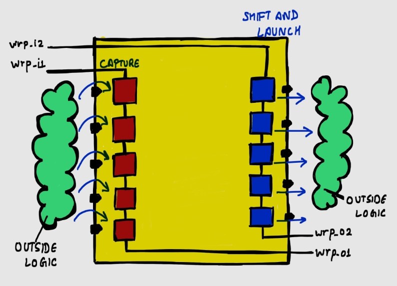 Wrapper Chains – Semicon Shorts