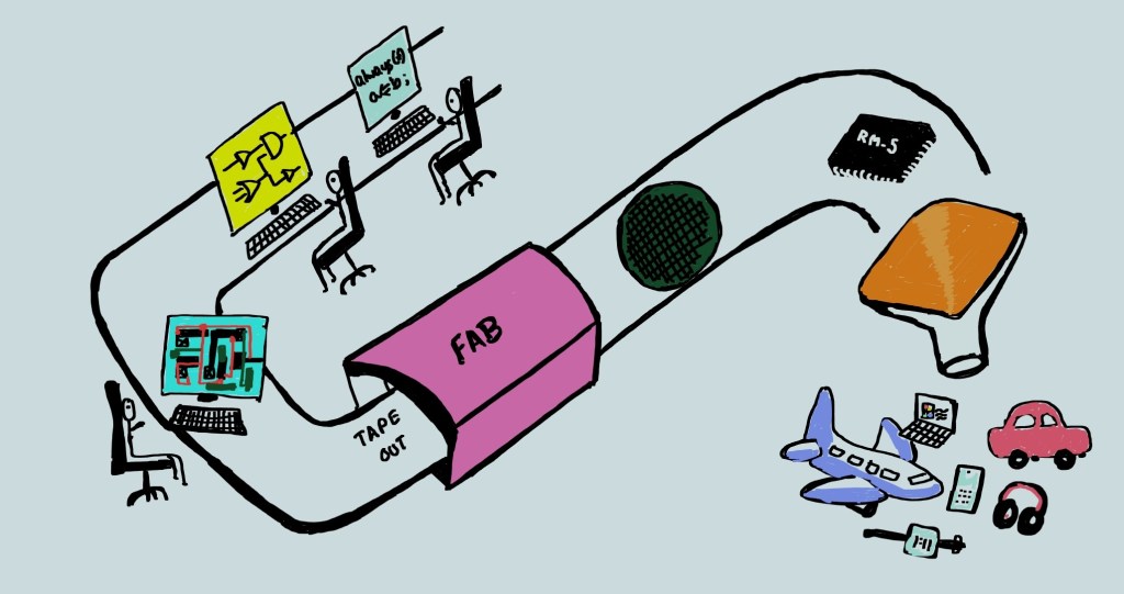 Simplifying Semiconductors for&nbsp;You