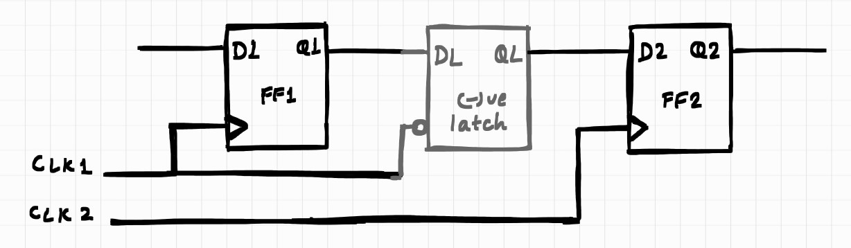Lockup Latch – Semicon Shorts