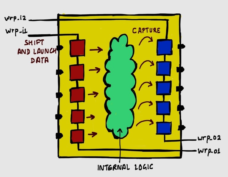 Wrapper Chains – Semicon Shorts